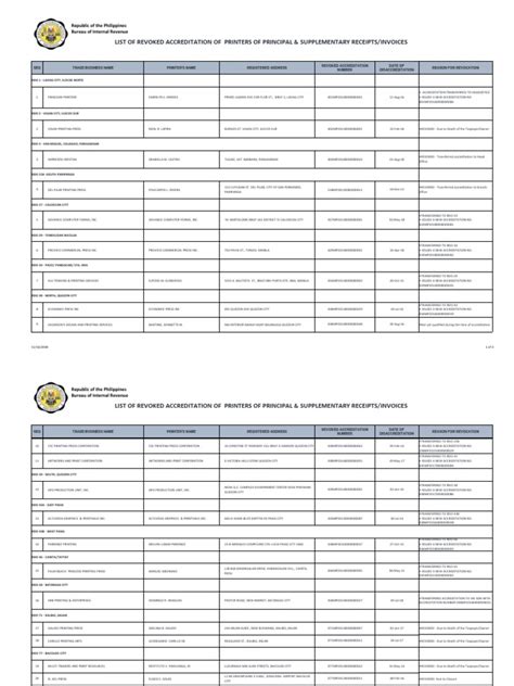 Guidelines for reaccreditating printers of principal/supplementary .